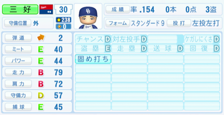 三好大倫のステータス画像