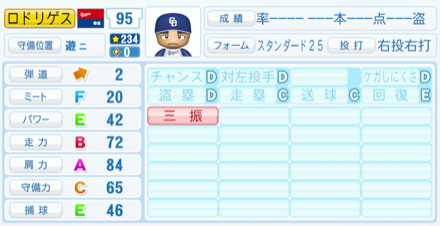 ロドリゲス（中日）のステータス画像