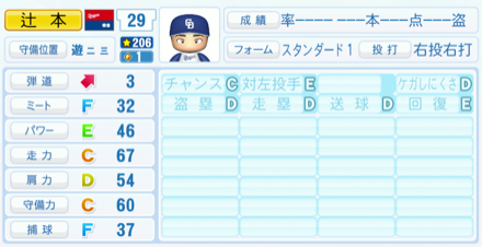 辻本倫太郎のステータス画像