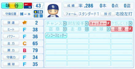 味谷大誠のステータス画像