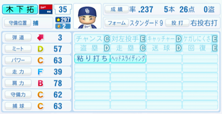 木下拓哉のステータス画像