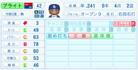 ブライト健太のステータス画像