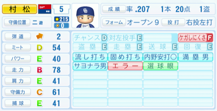 村松開人のステータス画像