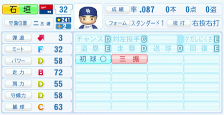 石垣雅海のステータス画像