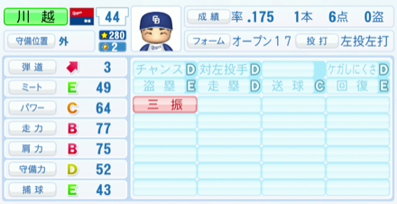 川越誠司のステータス画像