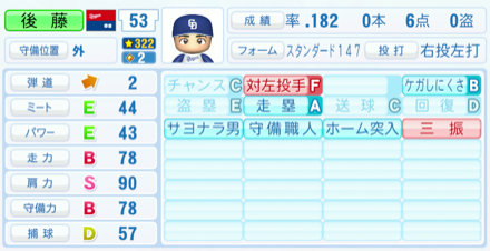 後藤駿太のステータス画像