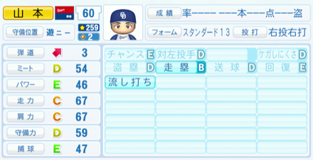 山本泰寛のステータス画像