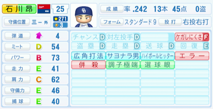石川昂弥のステータス画像