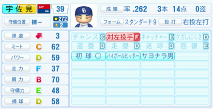 宇佐見真吾のステータス画像