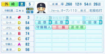 外崎修汰の能力