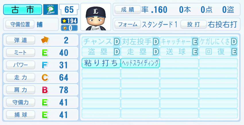 古市尊のステータス画像