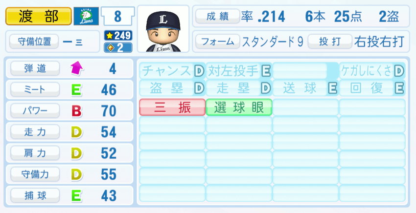 渡部健人のステータス画像