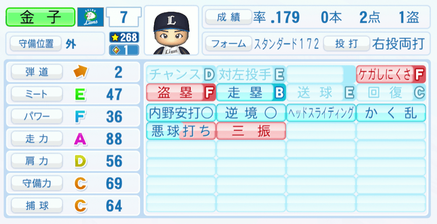 金子侑司のステータス画像