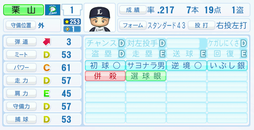 栗山巧のステータス画像