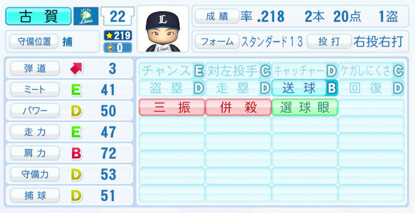 古賀悠斗のステータス画像