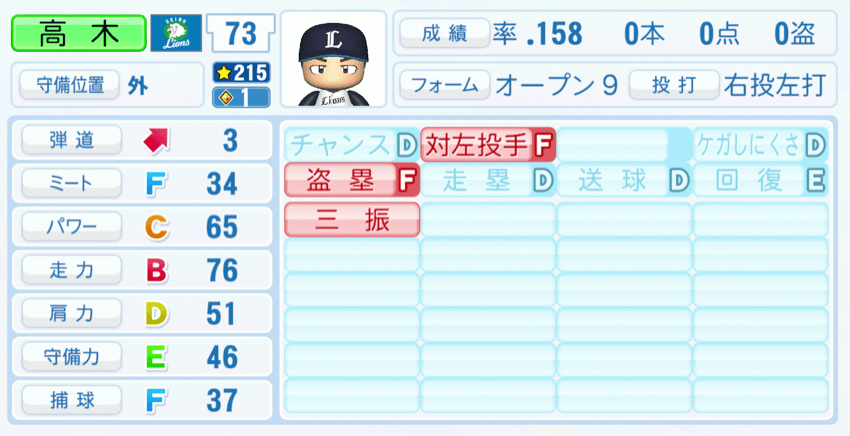 高木渉のステータス画像