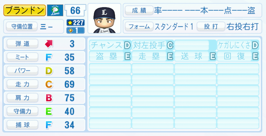 ブランドンのステータス画像
