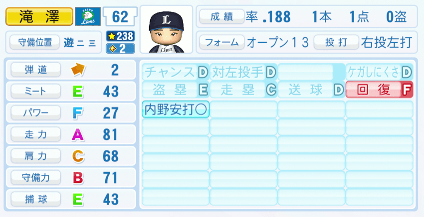 滝澤夏央のステータス画像