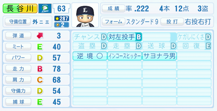長谷川信哉のステータス画像