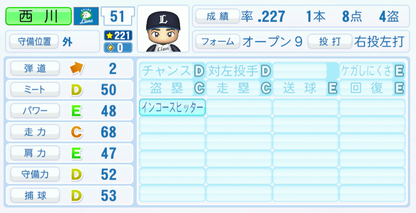 西川愛也のステータス画像