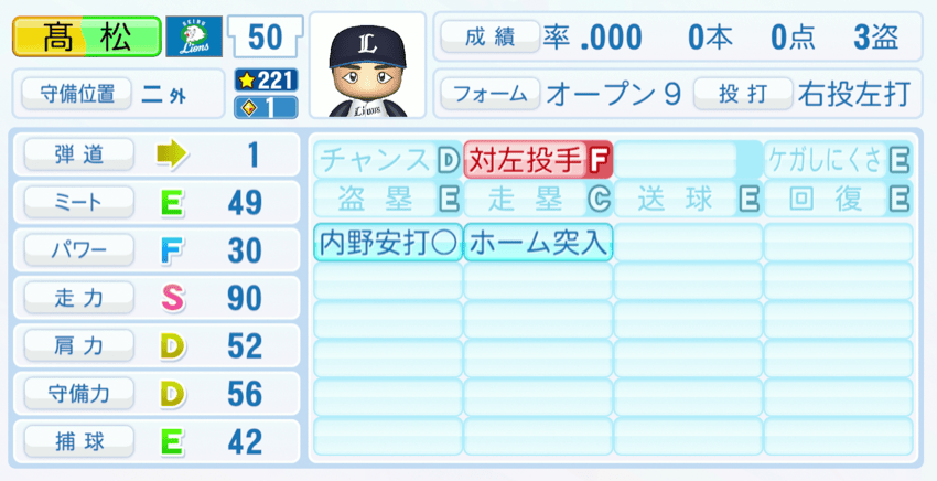 髙松渡のステータス画像