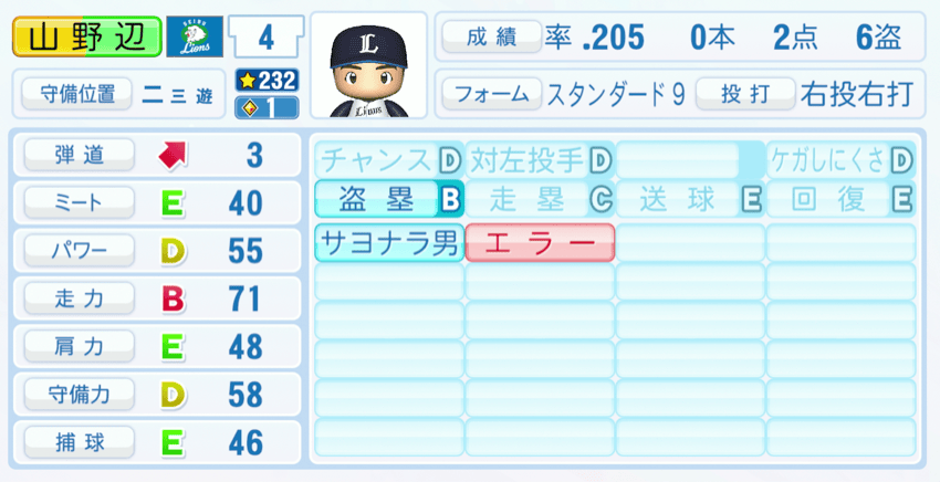 山野辺翔のステータス画像