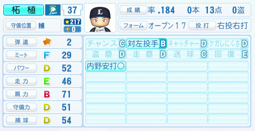 柘植世那のステータス画像