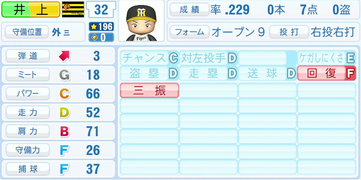 井上広大のステータス画像