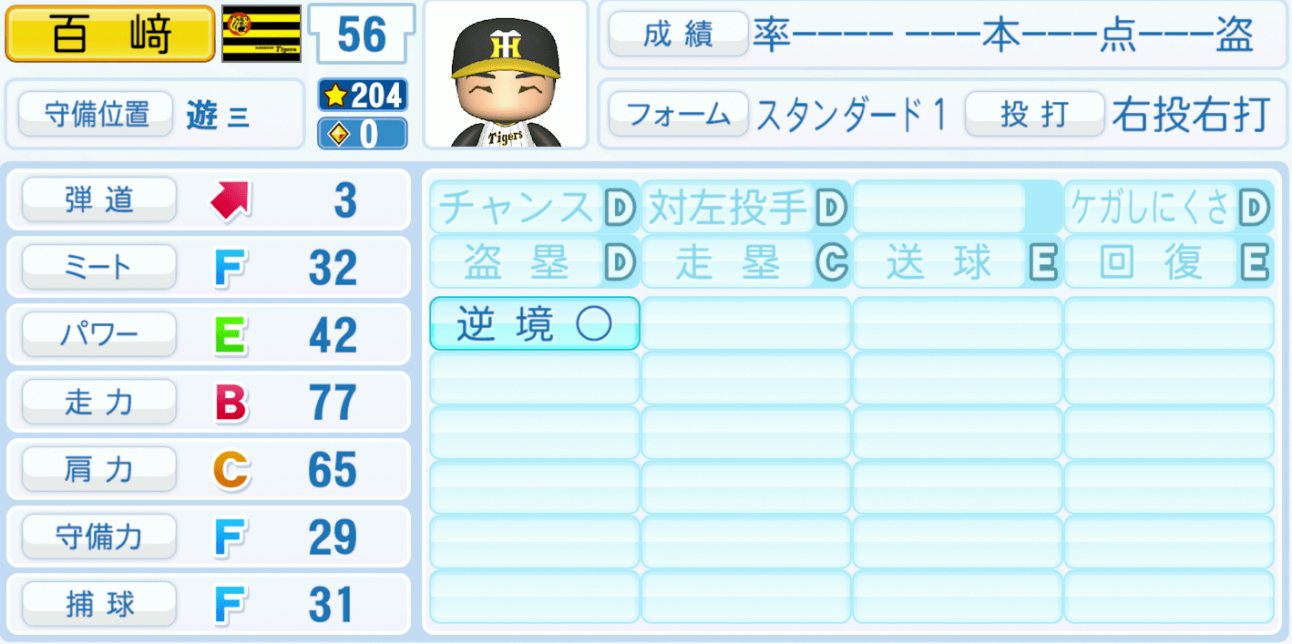 百﨑蒼生のステータス画像