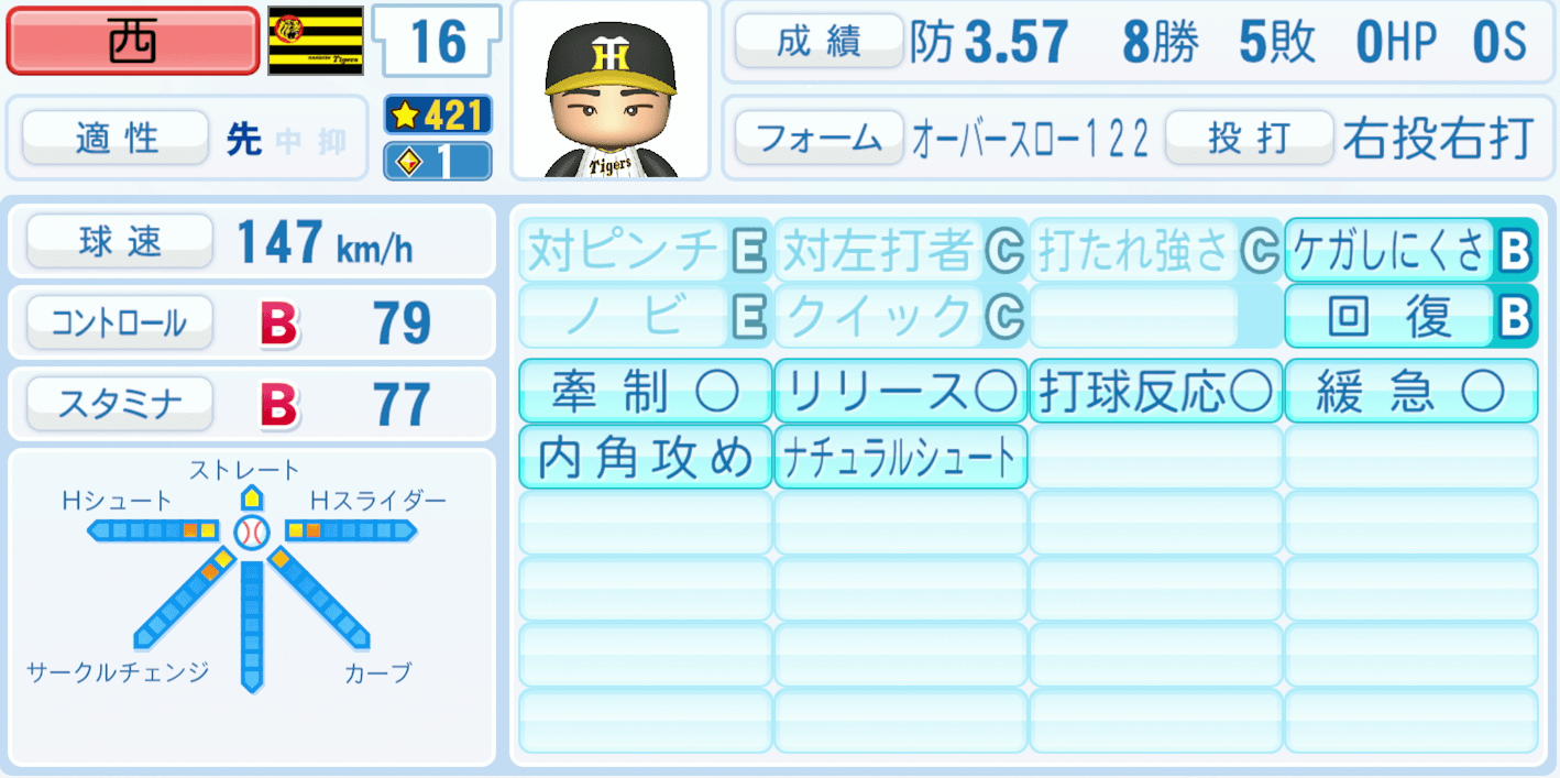 西勇輝のステータス画像