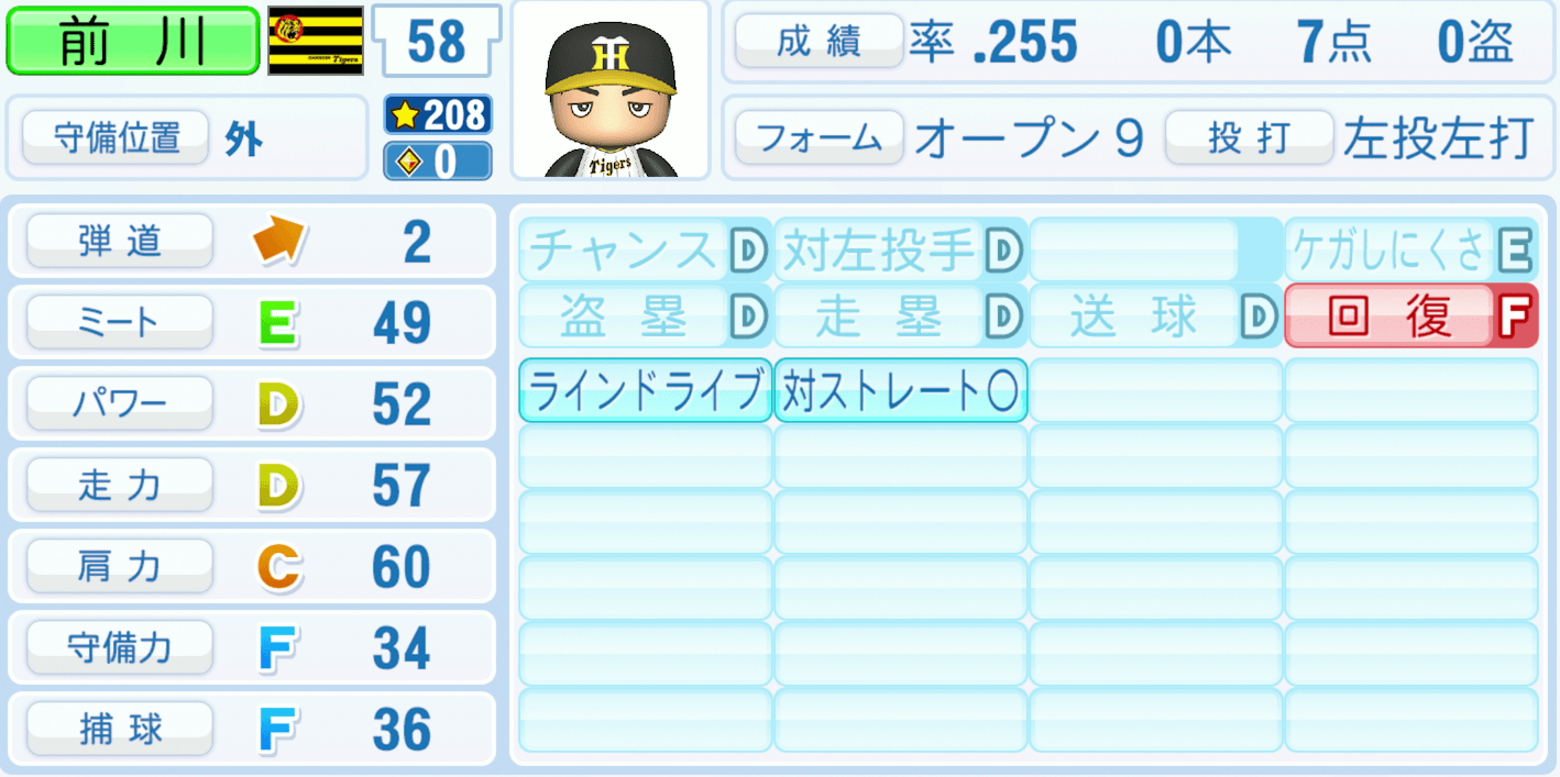 前川右京のステータス画像