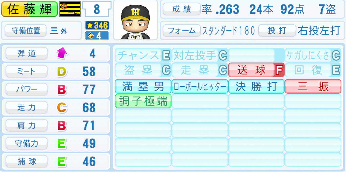 佐藤輝明のステータス画像