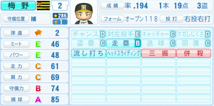 梅野隆太郎の能力