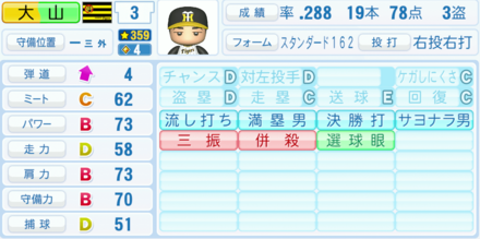 大山悠輔の能力