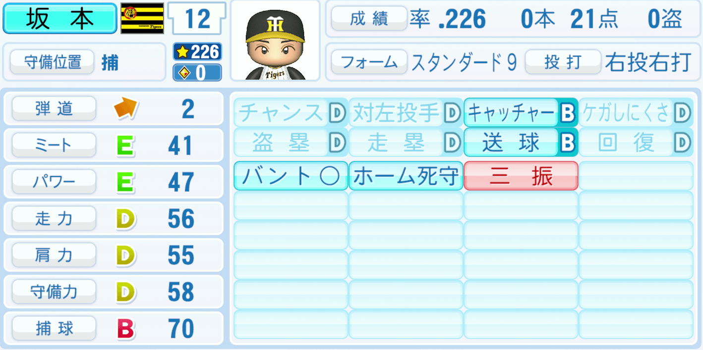 坂本誠志郎のステータス画像