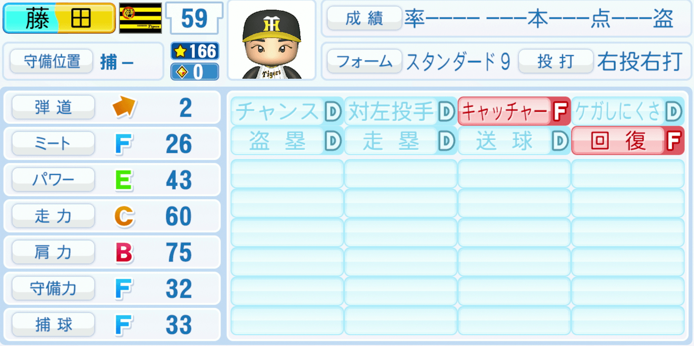 藤田健斗のステータス画像
