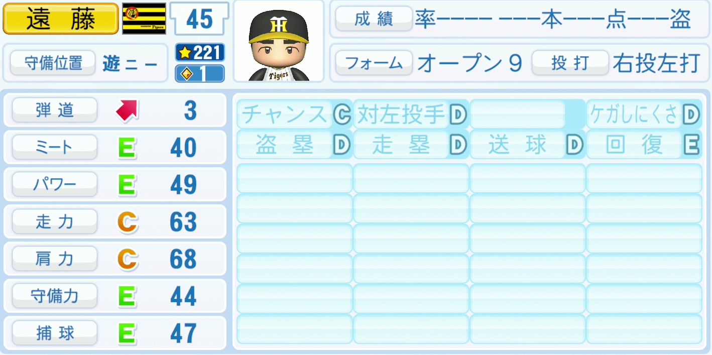 遠藤成のステータス画像