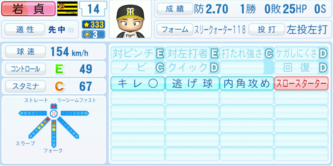 岩貞祐太のステータス画像