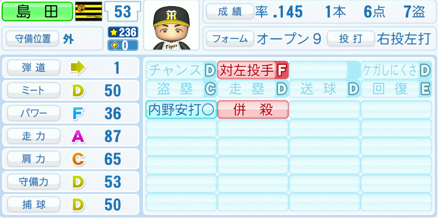 野口恭佑のステータス画像