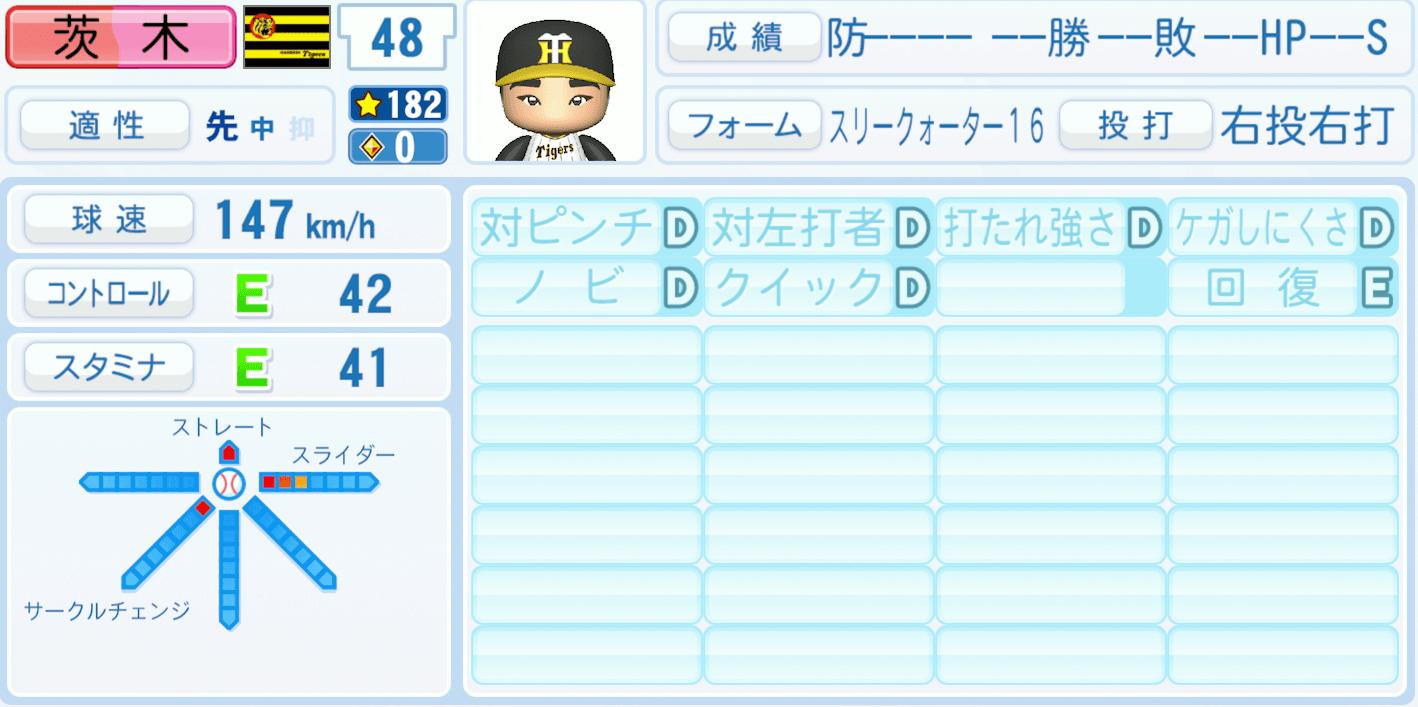 茨木秀俊のステータス画像