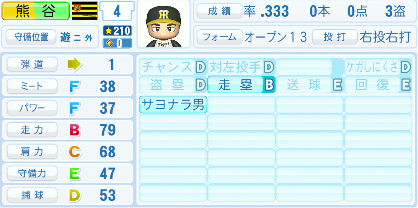 熊谷敬宥のステータス画像