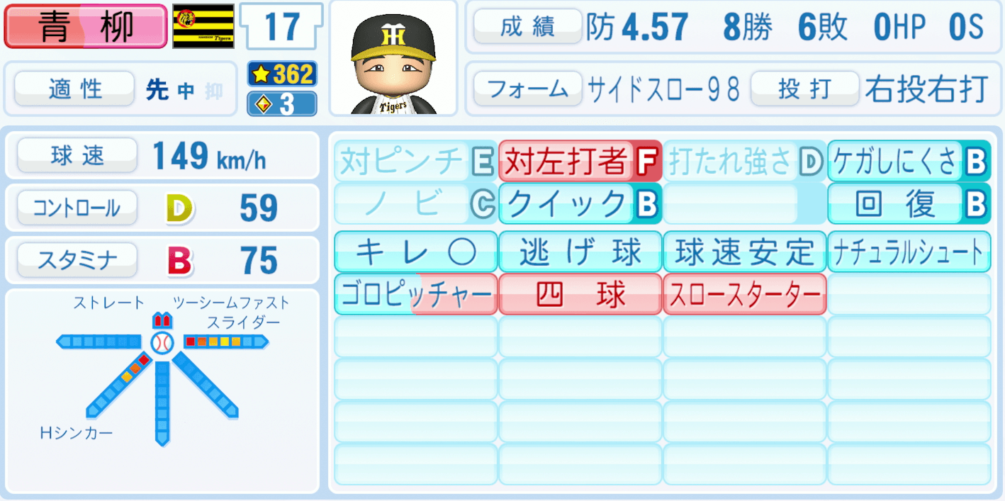 青柳晃洋のステータス画像