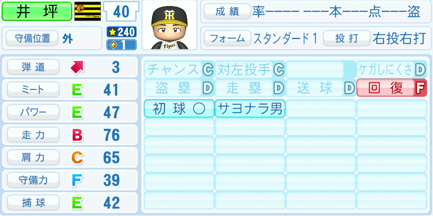 井坪陽生のステータス画像