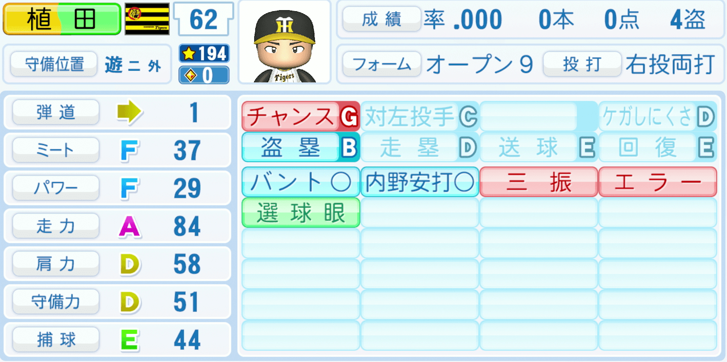 植田海のステータス画像