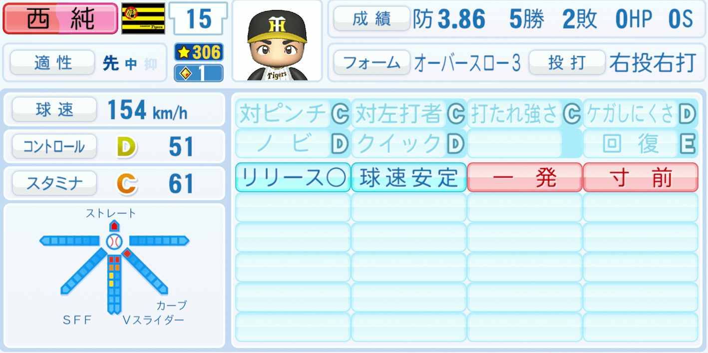 西純矢のステータス画像