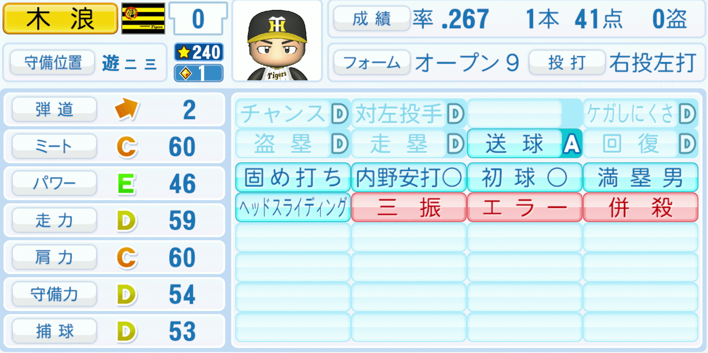 木浪聖也のステータス画像