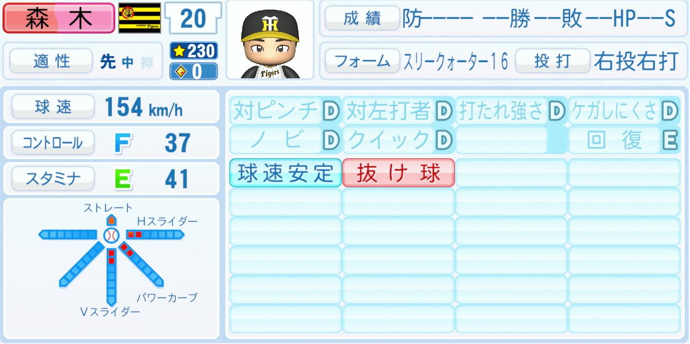 森木大智のステータス画像