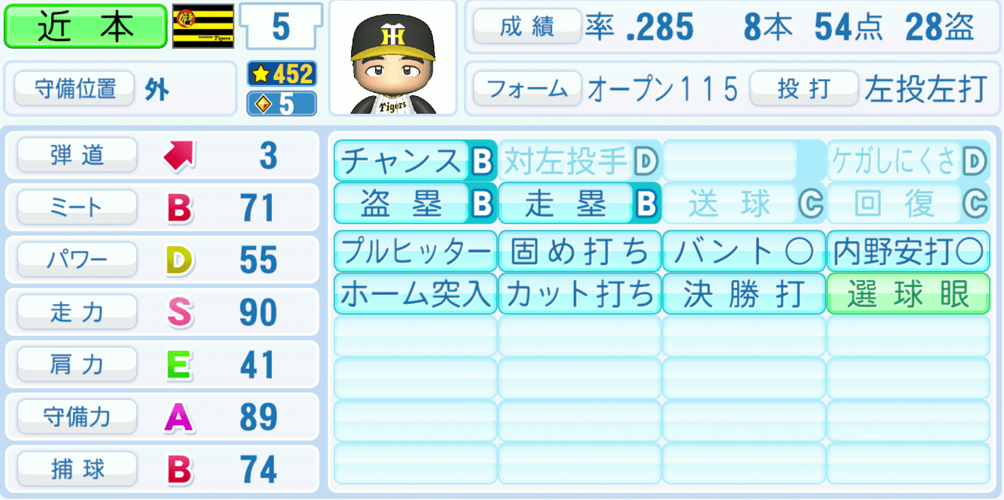 近本光司のステータス画像