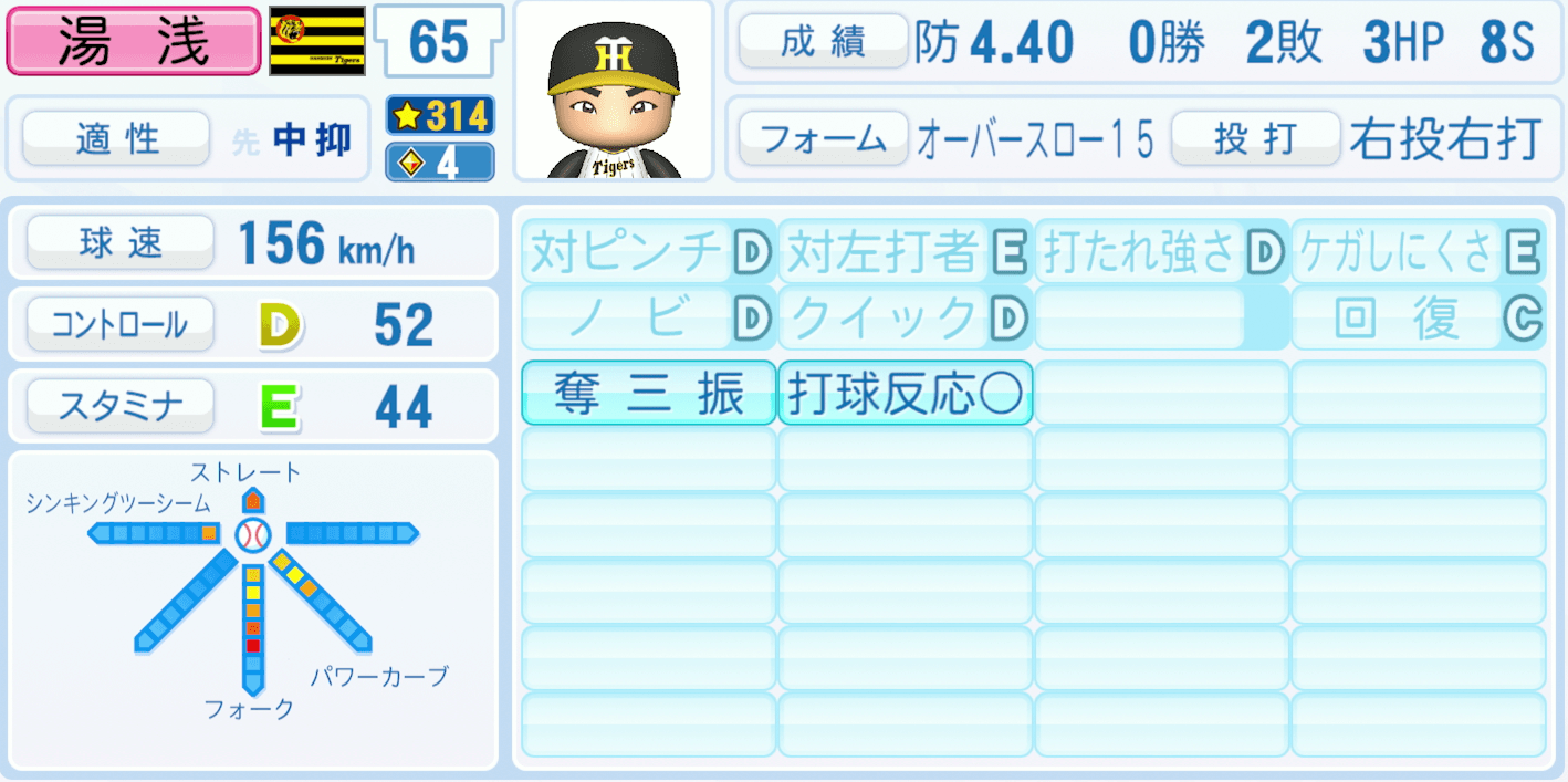 湯浅京己のステータス画像