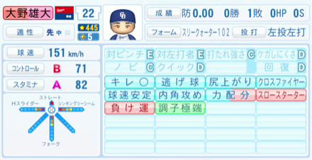 大野雄大のステータス画像